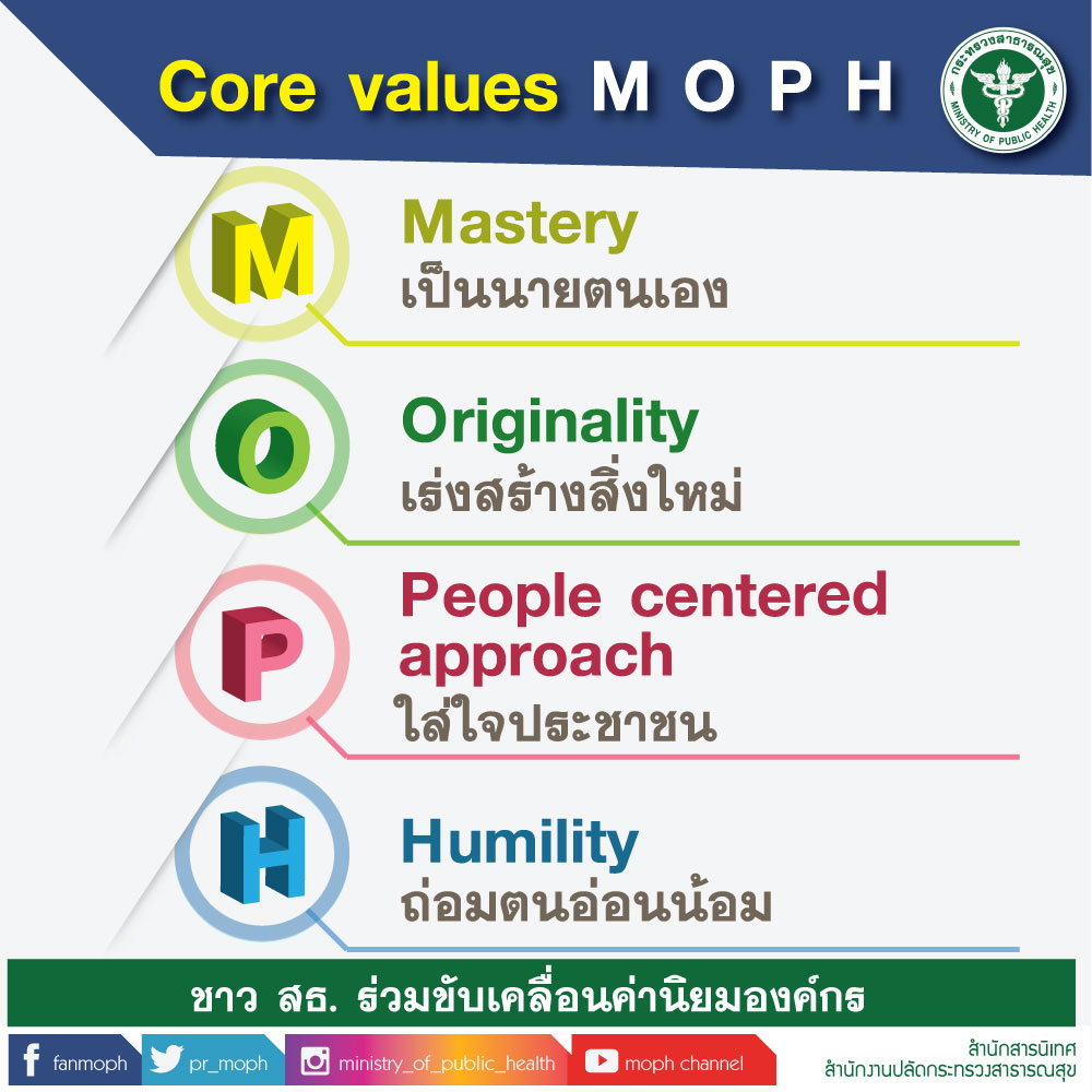 Core values MOPH.