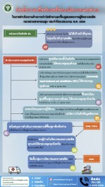 ข้อสั่งการเพื่อขับเคลื่อนนโยบายเร่งด่วน