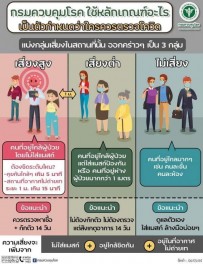 ใครควรตรวจโควิด